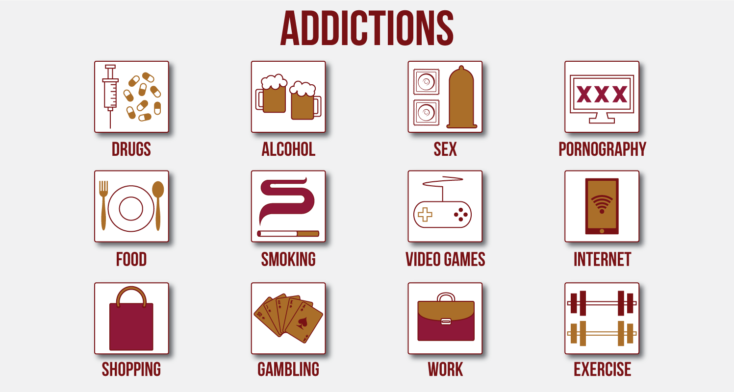 Types of Addiction. Types of addictive Behavior. No to Addictions. List of Addictions.